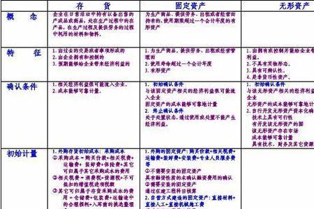 专利摊销会计分录