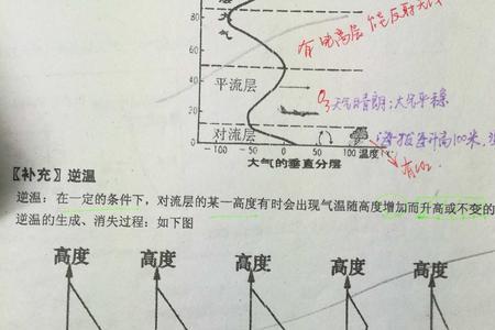 南极下降风逆温原因