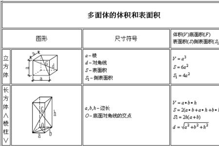 正四面体的体积公式推导过程