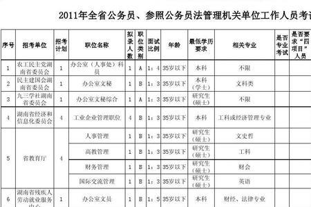 四川省公务员职位表去哪里查询