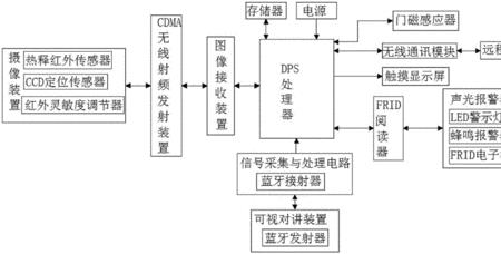 摄像头存储原理