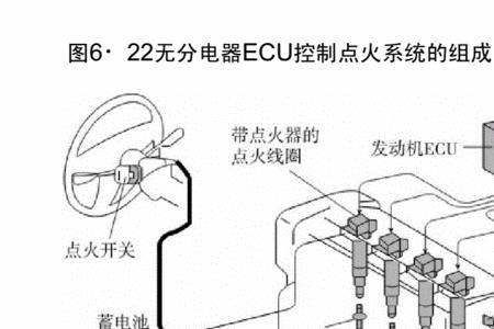 电喷点火系统点火方式有几种