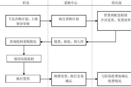 采购流程九个步骤口诀