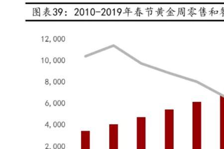 海底捞在外卖行业什么情况