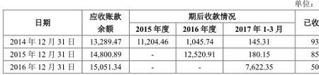 影响应收账款账面价值的有什么