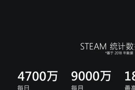 steam运营模式