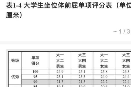 大学生体测50米109秒及格吗