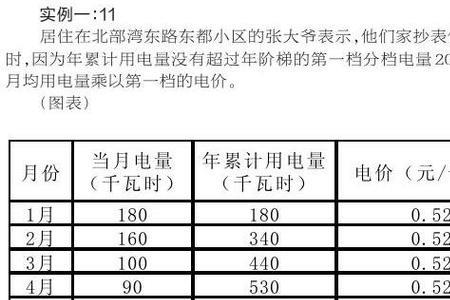 一户电表一年用电量