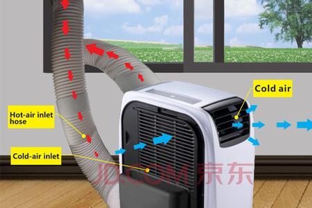 双管移动空调制冷效果怎么样