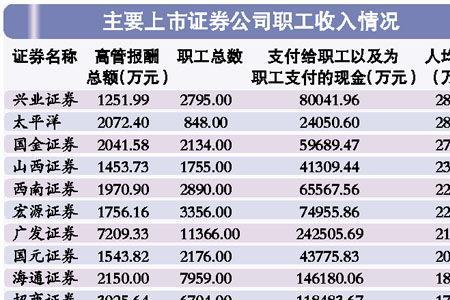 公司股东是公司员工吗