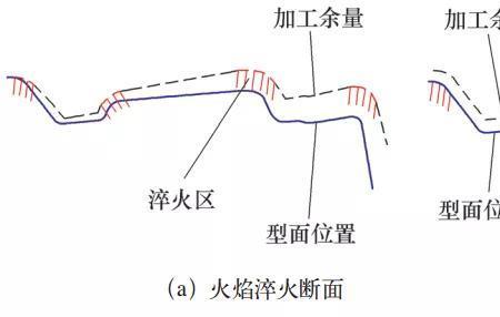 枪管需要淬火么