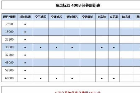 汽车大保养每样都收手工费