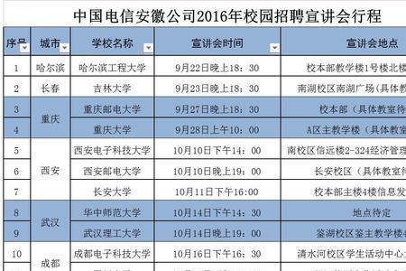 电信公司合同工分几种