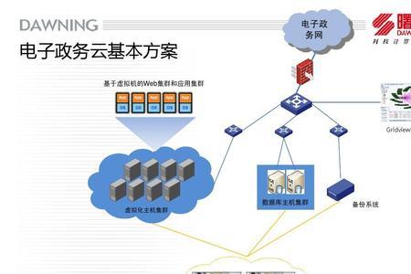 电子政务系统的基本性质是什么