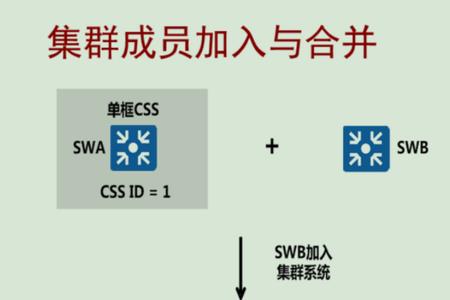 堆叠技术和链路聚合的区别