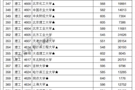 高考674分什么概念