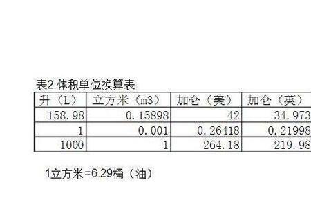 1升天然气是多少立方米