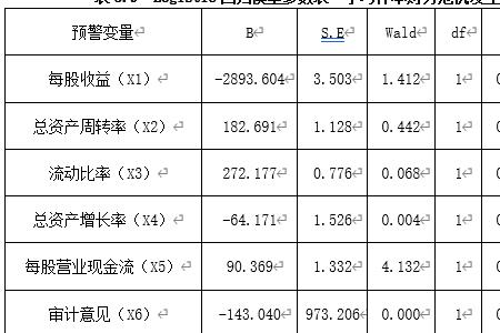 logistic回归系数意义