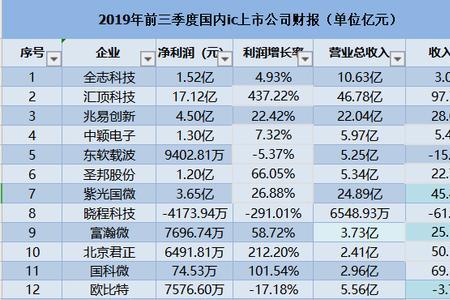 上市公司财报哪里看