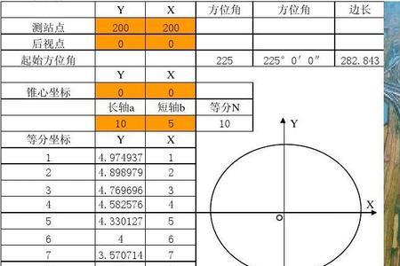 54坐标和2000坐标相差多少米