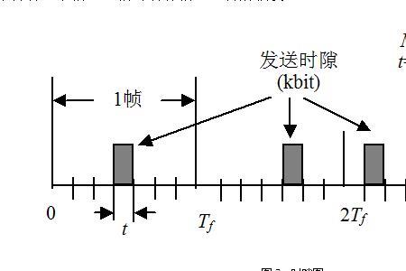 信号长度指的是什么