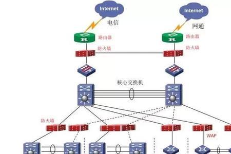 计算机网络资源可分为哪三类