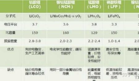 磷酸铁锂电池损耗率