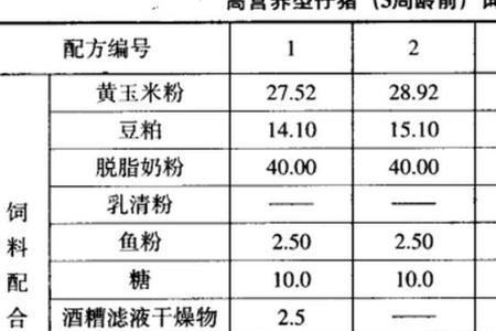 玉米和饲料的配比