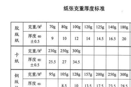 一毫米等于多少丝米