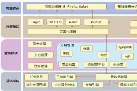 伯俊系统怎么添加员工