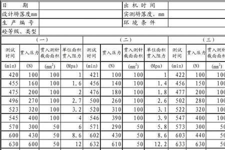 混凝土初凝和终凝时间规范