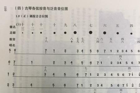 古琴音位口诀完整版