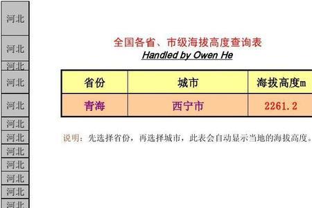 吉林省各城市海拔高度是多少