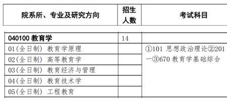 考研政治90分一般多少人