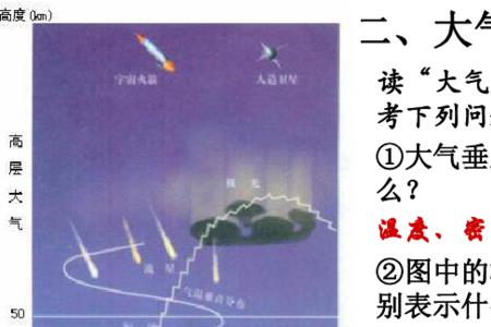 空气和大气的区别