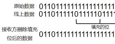 字符型常量的定界符有哪几种