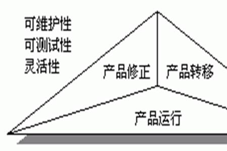 如何提高产品通用质量特性