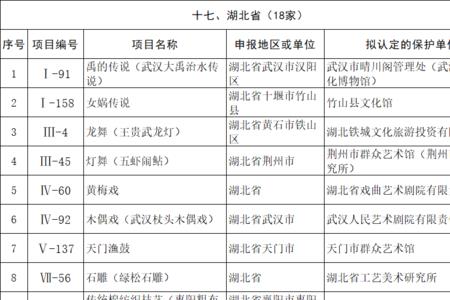 吉林省民歌排名