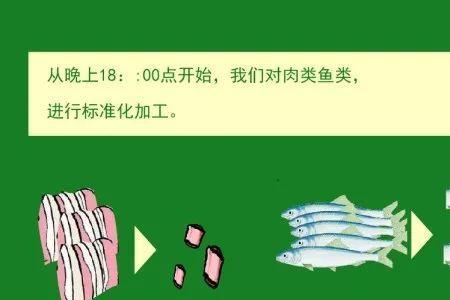 生鲜标品是什么意思