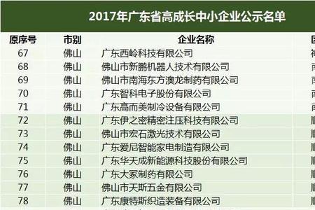 世界无限公司有哪几家