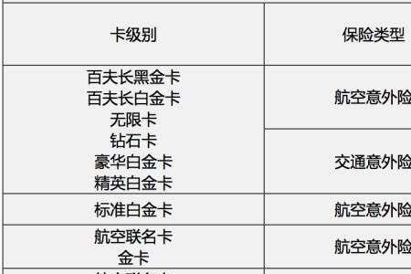 买了两份航空意外险哪个会赔付