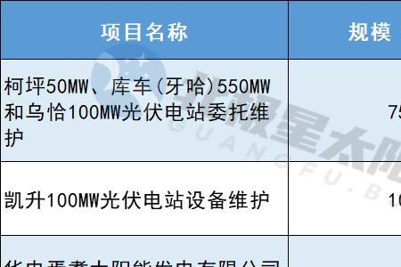 装机容量100mw是什么意思