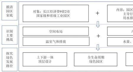 地理空间基础设施包括哪些