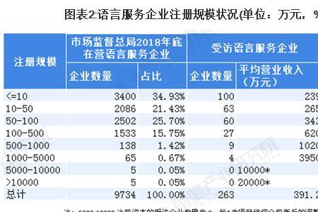 国家通用语言专业就业前景