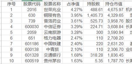 基金怎么看主力资金