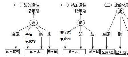 氨水是酸碱盐中的哪一种