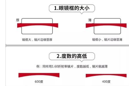 维尔镜片怎么样