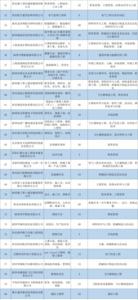 西安阎良航空学院2022年开学时间