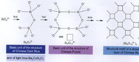 青铜分子式