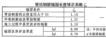 钢筋锚固长度的规定